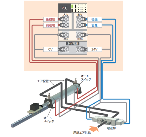 エアシリンダの配線.png