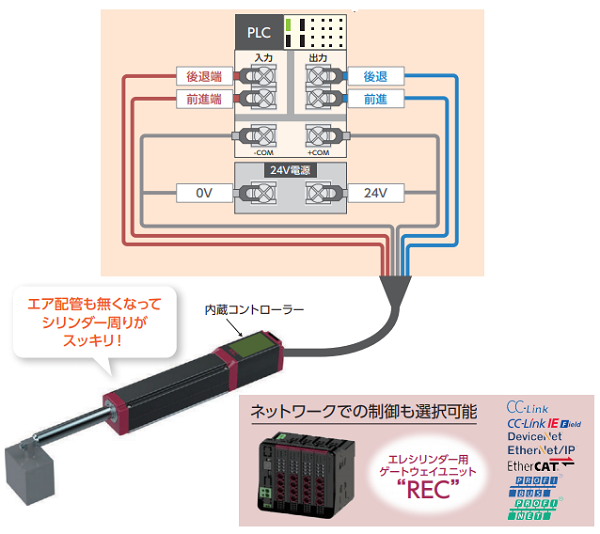 エレシリンダの配線.png