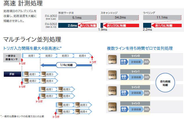 高速計測・マルチ並列処理.jpg