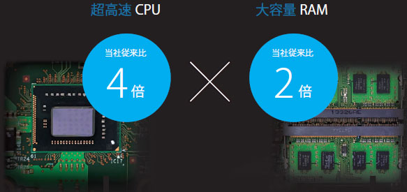 高速CPU.jpg