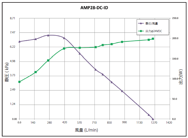 AMP28特性.png