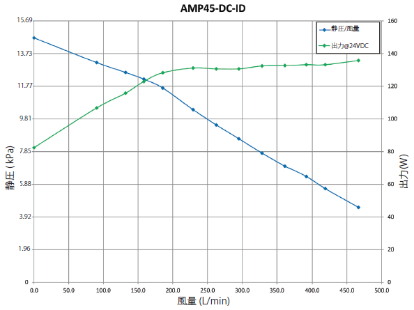 AMP45特性.png