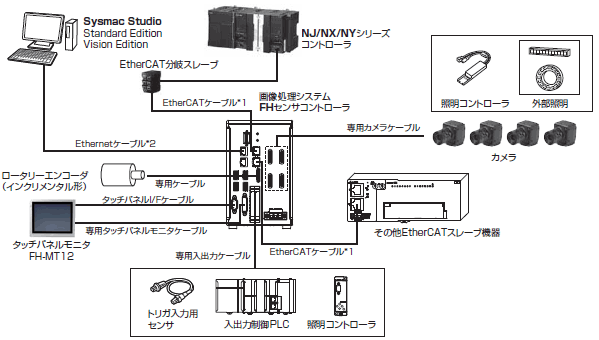 FHシステム構成例.gif