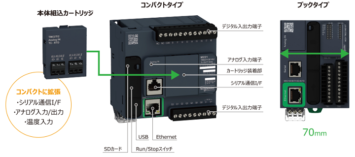 M221all-in-one.png