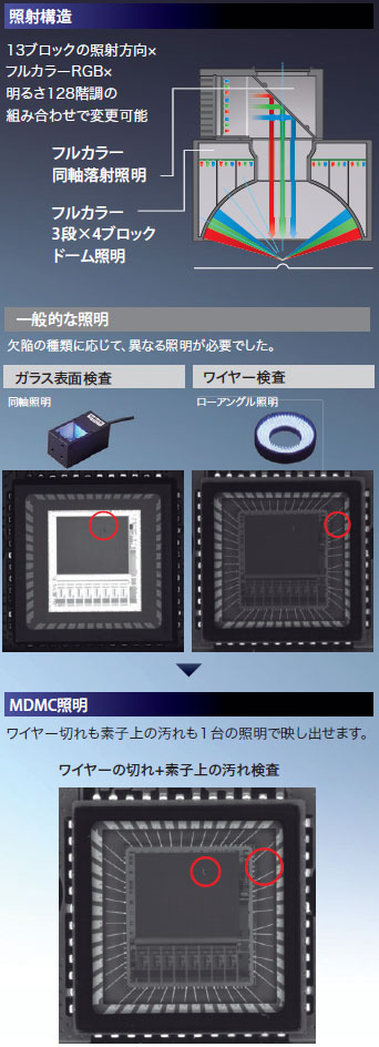 画像処理システム FHシリーズ | 商品情報 | 緑屋テクノ株式会社 画像処理システム FHシリーズ | 商品情報 | 緑屋テクノ株式会社