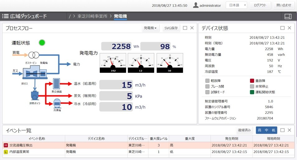 http://www.midoriya-techno.co.jp/product/Remote%20%E3%83%97%E3%83%AD%E3%82%BB%E3%82%B9%E3%83%95%E3%83%AD%E3%83%BC%E5%9B%B3.png