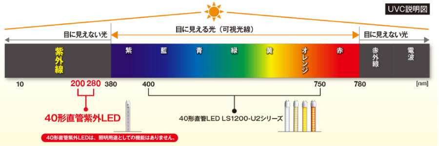 LS1200UVC使用イメージ22.jpg