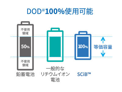 6_放電深度.jpg