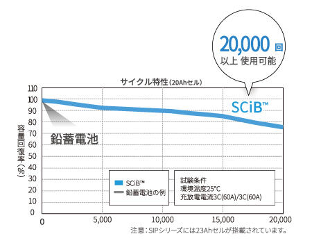 4_長寿命.jpg