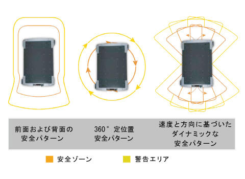 安全を確保２.jpg