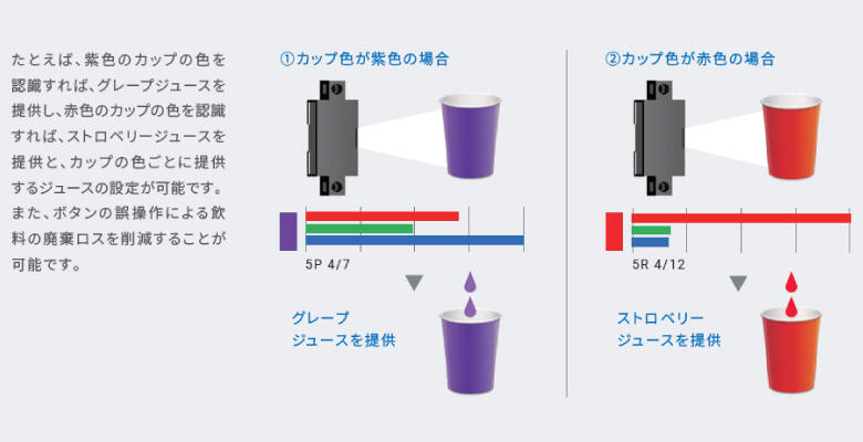 機器の多機能化　カラーセン.jpg