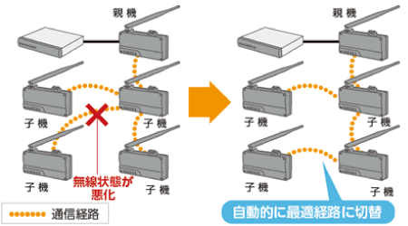 2無線通信の信頼性を向上.png