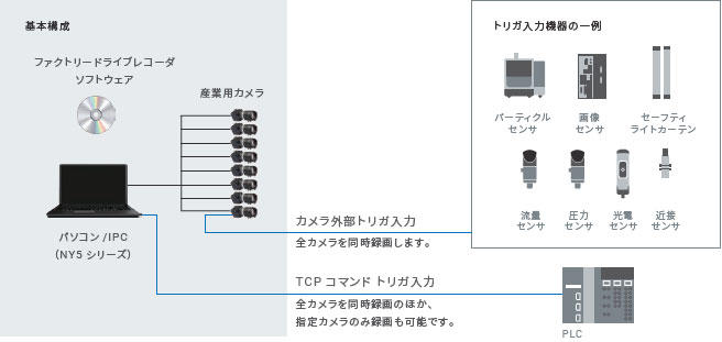 機器を準備.jpg