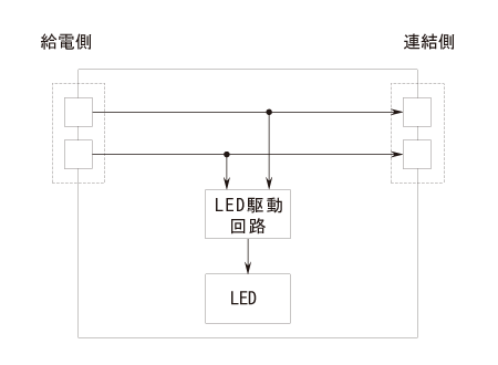ブロック図寸法LED.png