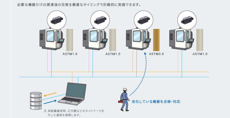 液体の状態監視　課題２のカ.jpg