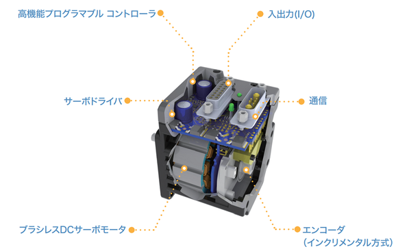 システム一体型図式.png