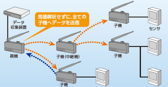 4独自プロトコルへも対応可能.png