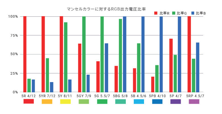 液体の多機能化　カラーセン.jpg