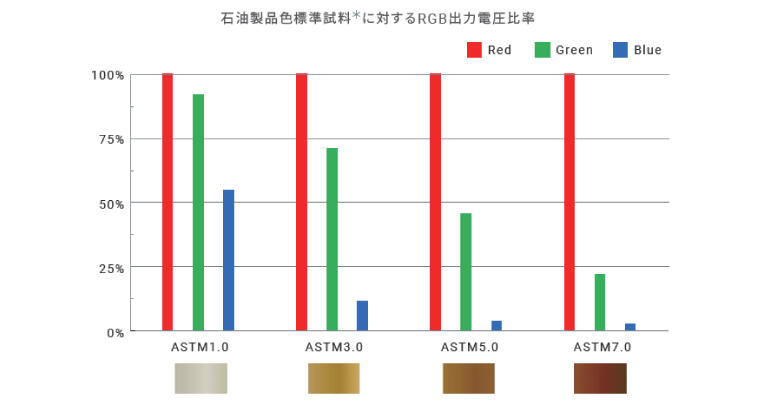 液体の状態監視　センサ２.jpg