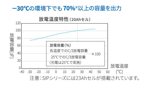 ver2-低温.jpg